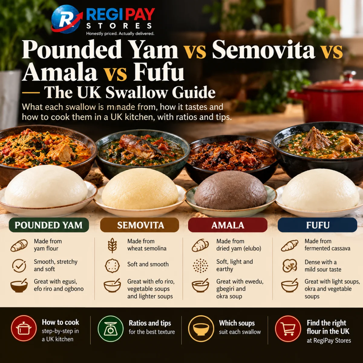 RegiPay Stores UK swallow guide comparing pounded yam, semovita, amala and fufu, shown with Nigerian soups and highlighting the ingredients, texture and typical